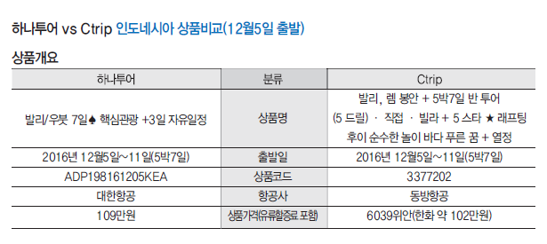 뉴스 사진